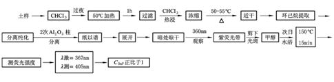 土壤監測分析