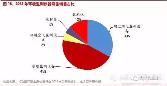 環境檢測、環評檢測、石家莊環評檢測